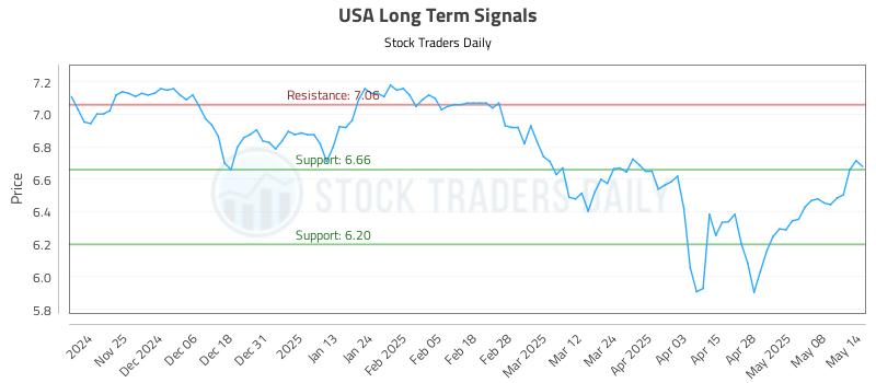 USA Long Term Analysis for May 15 2025 USA Long Term Analysis for May 15 2025