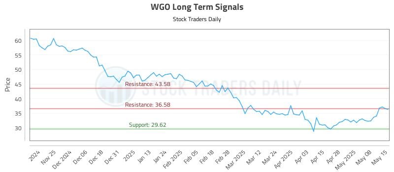 WGO Long Term Analysis for May 15 2025 WGO Long Term Analysis for May 15 2025