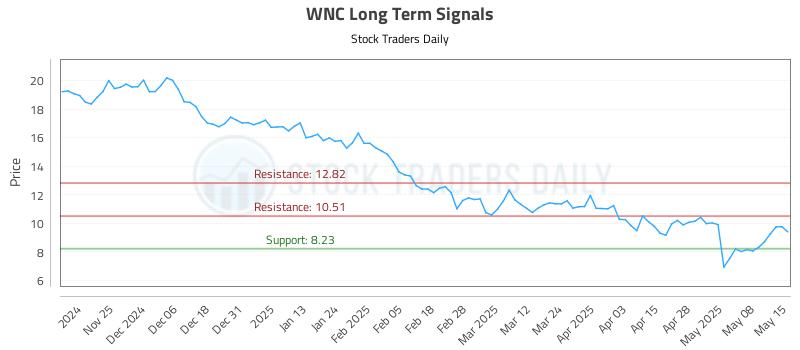 WNC Long Term Analysis for May 15 2025 WNC Long Term Analysis for May 15 2025