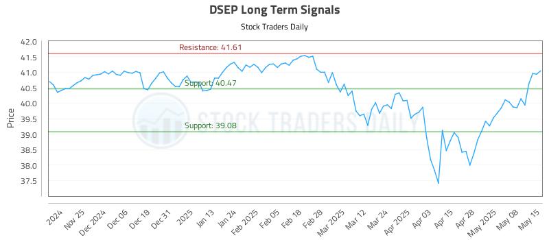 DSEP Long Term Analysis for May 15 2025 DSEP Long Term Analysis for May 15 2025