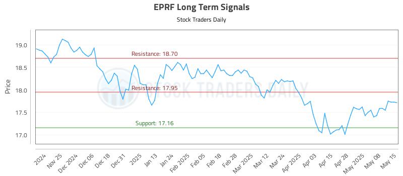 EPRF Long Term Analysis for May 15 2025