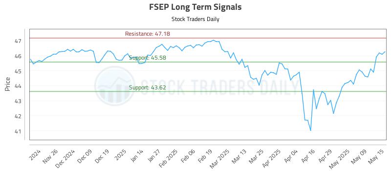 FSEP Long Term Analysis for May 16 2025 FSEP Long Term Analysis for May 16 2025