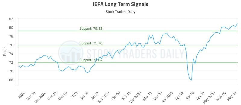 IEFA Long Term Analysis for May 16 2025 IEFA Long Term Analysis for May 16 2025