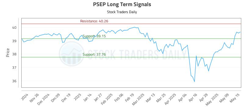 PSEP Long Term Analysis for May 16 2025 PSEP Long Term Analysis for May 16 2025