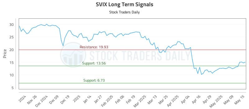 SVIX Long Term Analysis for May 16 2025 SVIX Long Term Analysis for May 16 2025