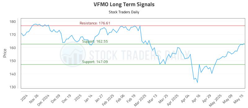 VFMO Long Term Analysis for May 16 2025 VFMO Long Term Analysis for May 16 2025
