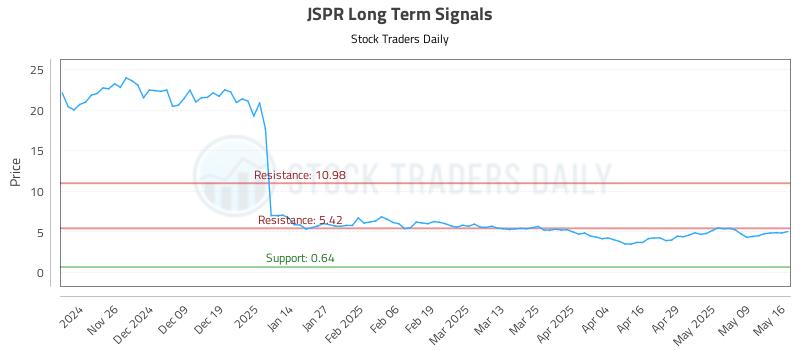 JSPR Long Term Analysis for May 16 2025 JSPR Long Term Analysis for May 16 2025