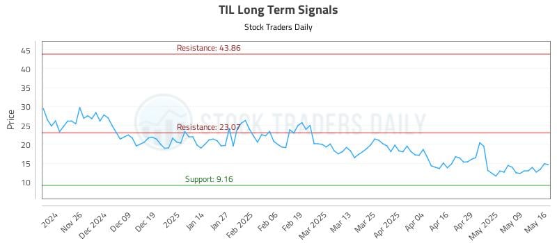 TIL Long Term Analysis for May 16 2025 TIL Long Term Analysis for May 16 2025