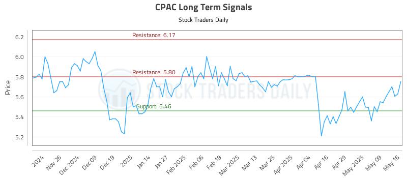 CPAC Long Term Analysis for May 16 2025 CPAC Long Term Analysis for May 16 2025