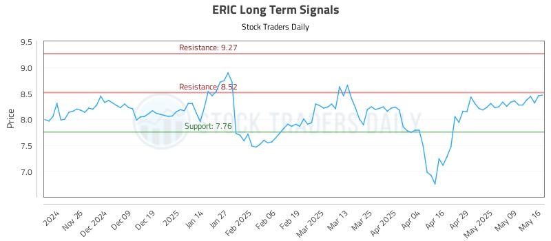 ERIC Long Term Analysis for May 16 2025 ERIC Long Term Analysis for May 16 2025