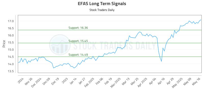 EFAS Long Term Analysis for May 16 2025 EFAS Long Term Analysis for May 16 2025
