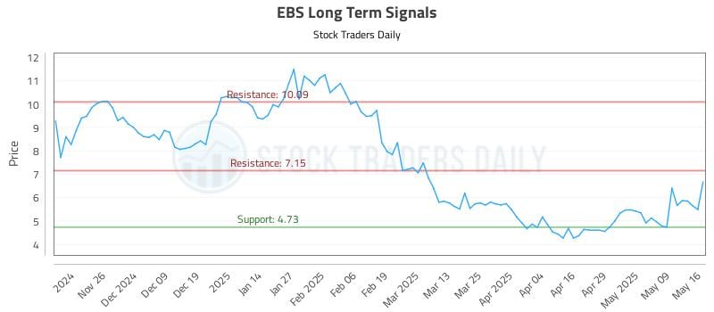 EBS Long Term Analysis for May 16 2025