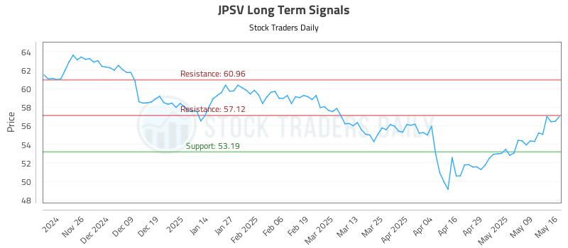 JPSV Long Term Analysis for May 17 2025
