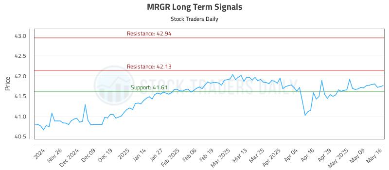MRGR Long Term Analysis for May 17 2025 MRGR Long Term Analysis for May 17 2025