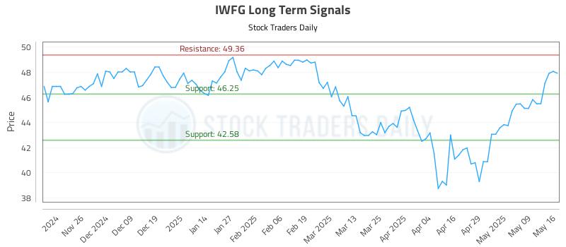 IWFG Long Term Analysis for May 17 2025 IWFG Long Term Analysis for May 17 2025