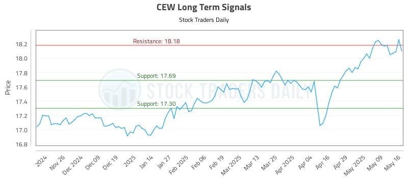 CEW Long Term Analysis for May 17 2025 CEW Long Term Analysis for May 17 2025