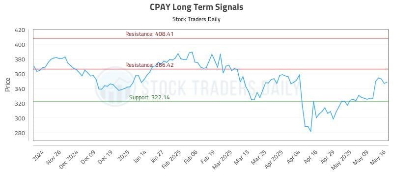 CPAY Long Term Analysis for May 17 2025 CPAY Long Term Analysis for May 17 2025