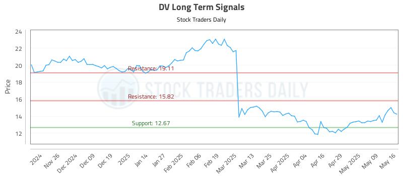 DV Long Term Analysis for May 17 2025 DV Long Term Analysis for May 17 2025