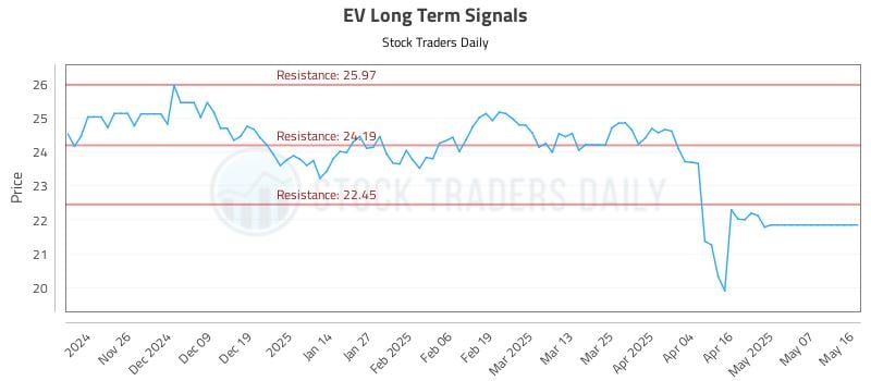 EV Long Term Analysis for May 17 2025 EV Long Term Analysis for May 17 2025