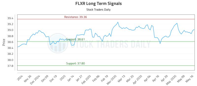 FLXR Long Term Analysis for May 17 2025 FLXR Long Term Analysis for May 17 2025