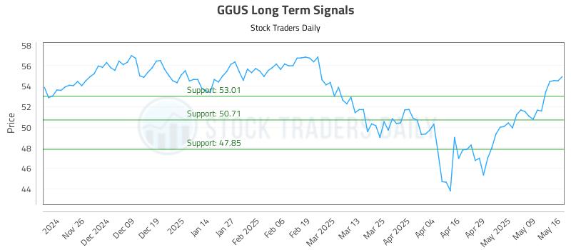 GGUS Long Term Analysis for May 17 2025 GGUS Long Term Analysis for May 17 2025