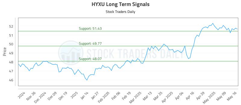 HYXU Long Term Analysis for May 17 2025 HYXU Long Term Analysis for May 17 2025