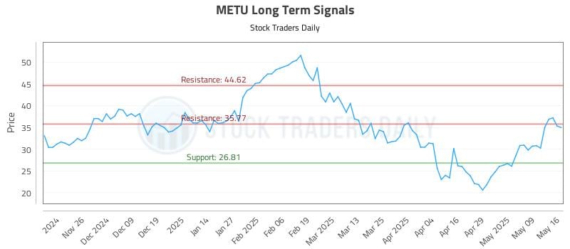 METU Long Term Analysis for May 17 2025