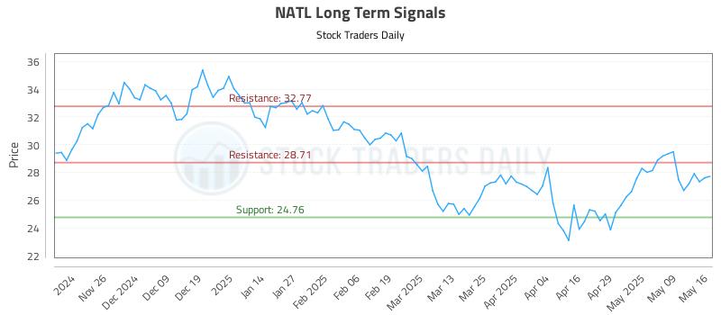 NATL Long Term Analysis for May 17 2025 NATL Long Term Analysis for May 17 2025