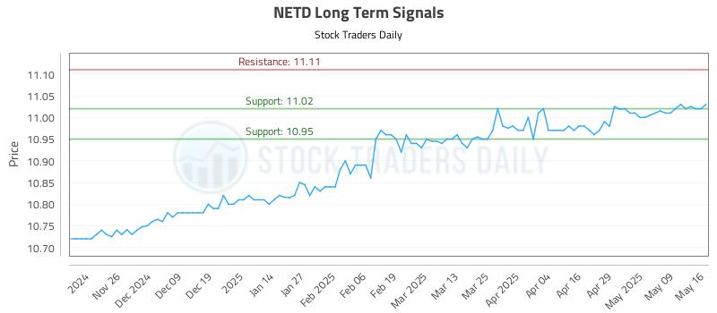 NETD Long Term Analysis for May 17 2025 NETD Long Term Analysis for May 17 2025