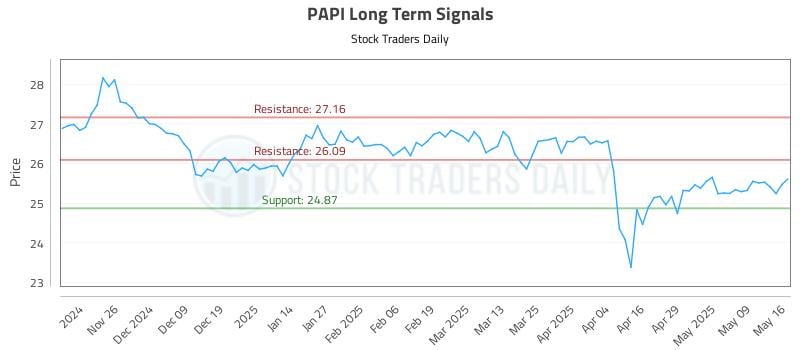 PAPI Long Term Analysis for May 17 2025