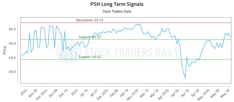 PSH Long Term Analysis for May 17 2025 PSH Long Term Analysis for May 17 2025