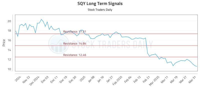 SQY Long Term Analysis for May 17 2025 SQY Long Term Analysis for May 17 2025