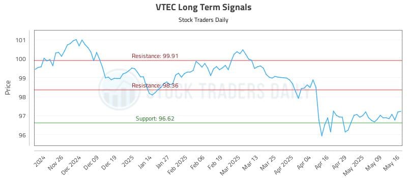 VTEC Long Term Analysis for May 17 2025 VTEC Long Term Analysis for May 17 2025