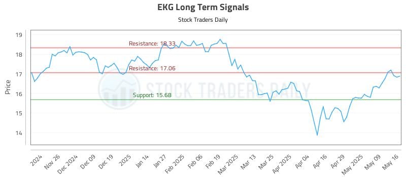 EKG Long Term Analysis for May 18 2025 EKG Long Term Analysis for May 18 2025