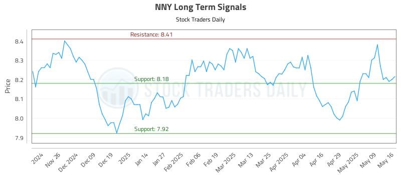 NNY Long Term Analysis for May 18 2025 NNY Long Term Analysis for May 18 2025