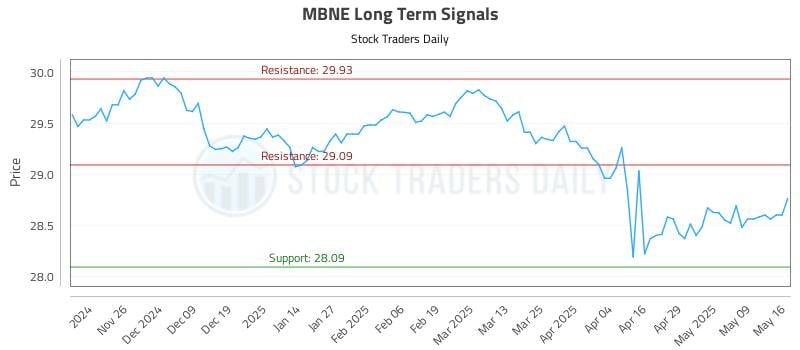 MBNE Long Term Analysis for May 18 2025 MBNE Long Term Analysis for May 18 2025