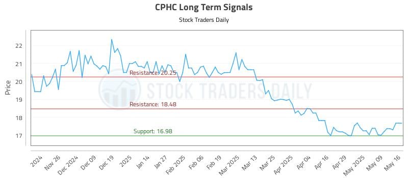 CPHC Long Term Analysis for May 18 2025 CPHC Long Term Analysis for May 18 2025