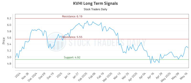 KVHI Long Term Analysis for May 18 2025
