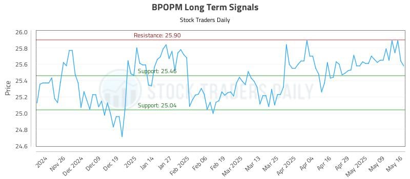 BPOPM Long Term Analysis for May 18 2025