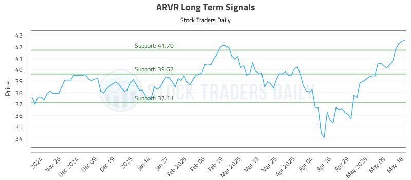 ARVR Long Term Analysis for May 18 2025
