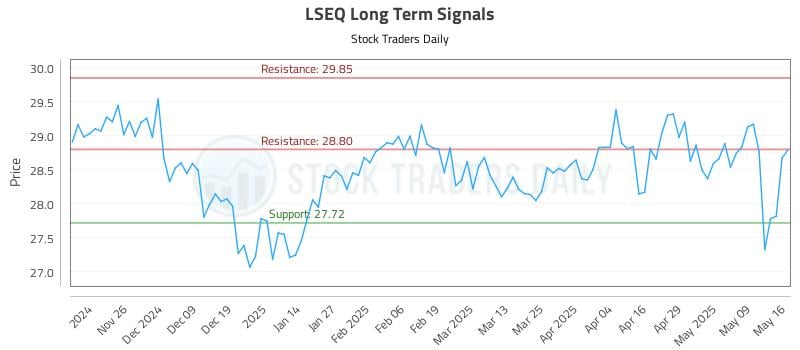 LSEQ Long Term Analysis for May 18 2025 LSEQ Long Term Analysis for May 18 2025