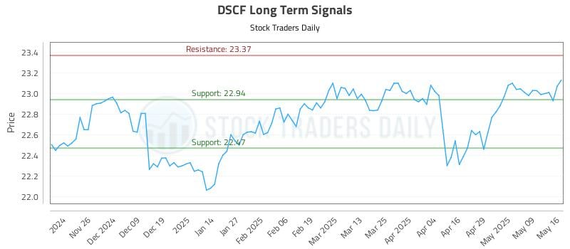 DSCF Long Term Analysis for May 18 2025 DSCF Long Term Analysis for May 18 2025