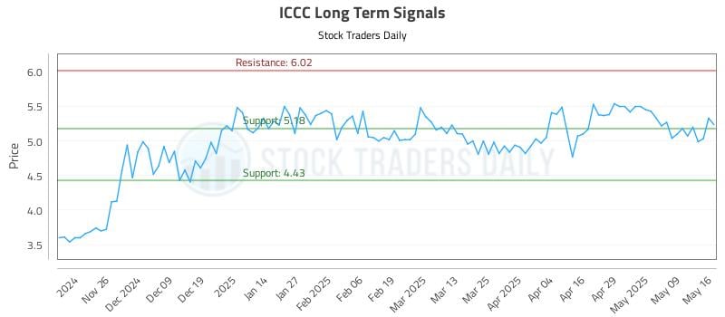 ICCC Long Term Analysis for May 18 2025 ICCC Long Term Analysis for May 18 2025