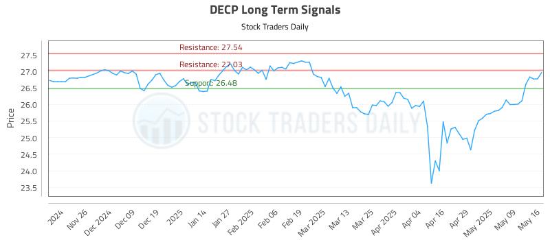 DECP Long Term Analysis for May 18 2025 DECP Long Term Analysis for May 18 2025