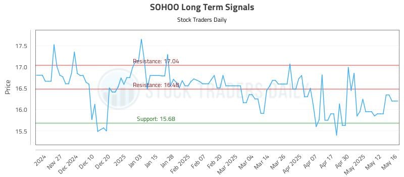 SOHOO Long Term Analysis for May 19 2025 SOHOO Long Term Analysis for May 19 2025