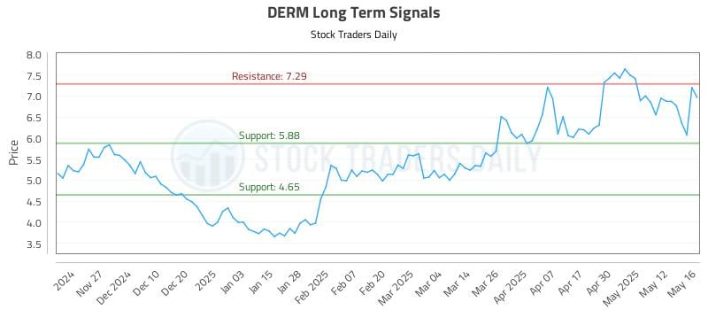DERM Long Term Analysis for May 19 2025 DERM Long Term Analysis for May 19 2025
