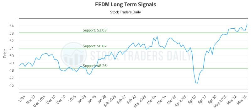 FEDM Long Term Analysis for May 19 2025 FEDM Long Term Analysis for May 19 2025