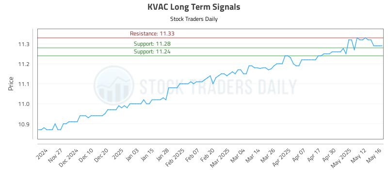 KVAC Long Term Analysis for May 19 2025 KVAC Long Term Analysis for May 19 2025