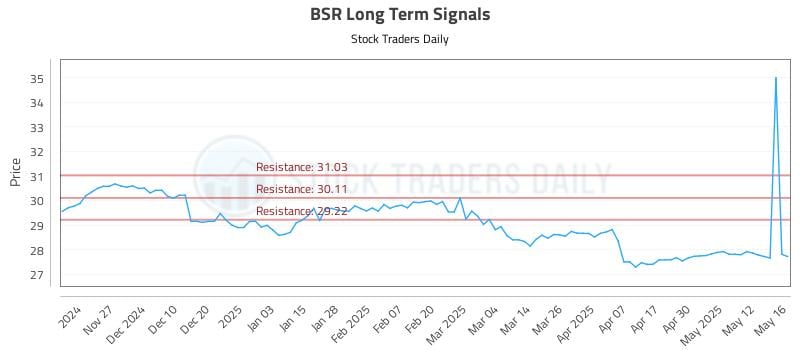 BSR Long Term Analysis for May 19 2025 BSR Long Term Analysis for May 19 2025