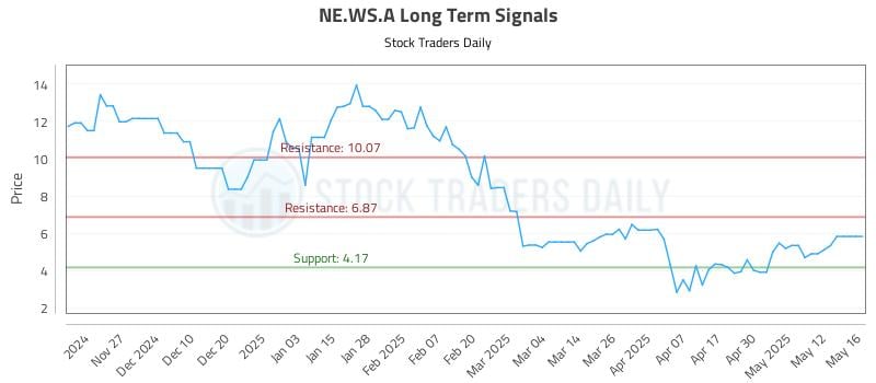 NE.WS.A Long Term Analysis for May 19 2025 NE.WS.A Long Term Analysis for May 19 2025